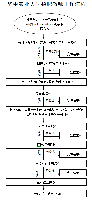 招聘流程制度_招聘的流程制度(4)